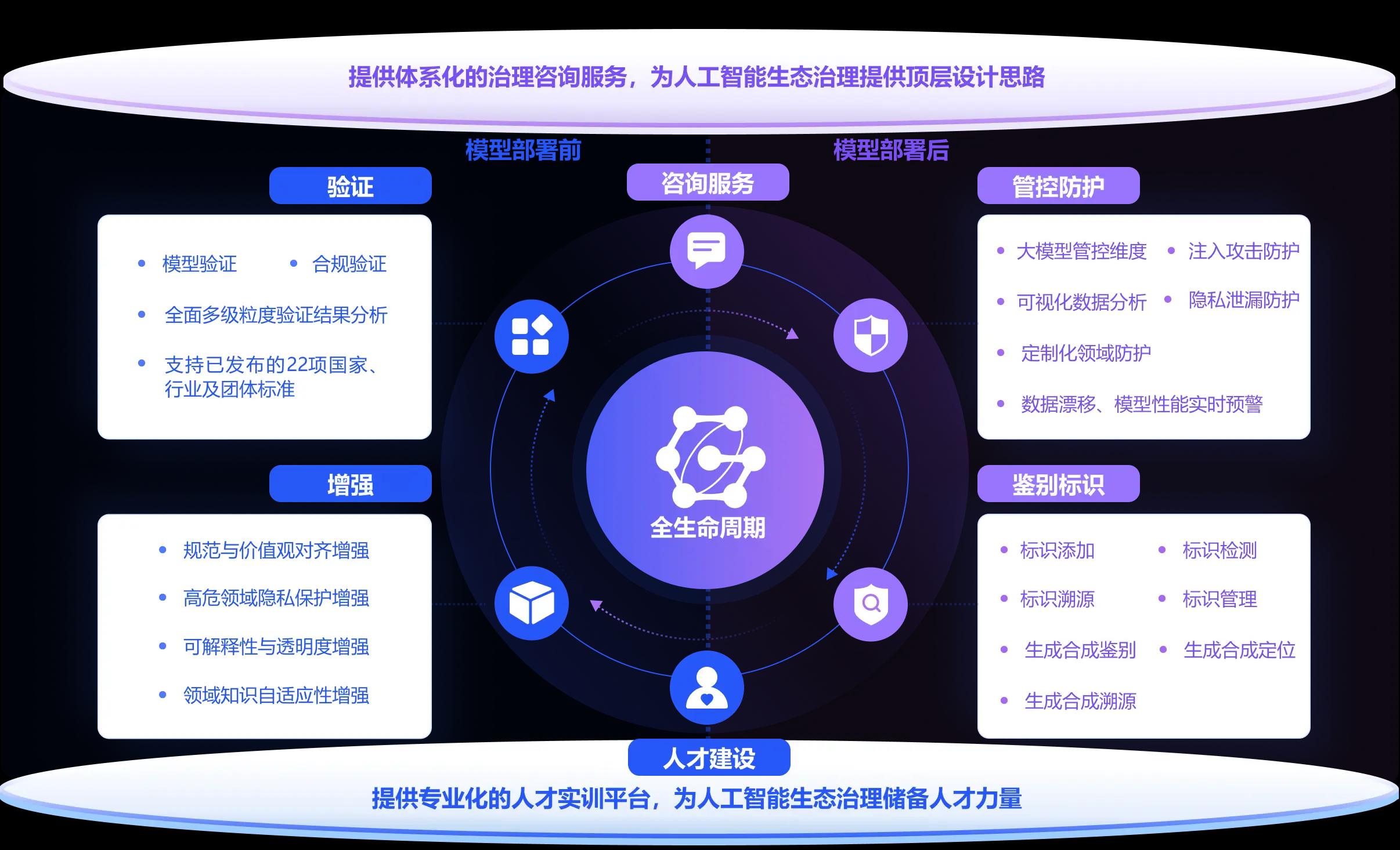 能力引擎